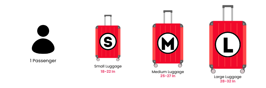 Private Car Rental Malaysia- Passenger & Luggage Capacity Guide (Malaysia City Transfer)
